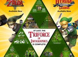 Amazon Promotes Nintendo's Latest Legend of Zelda Releases With a Pretty Infographic