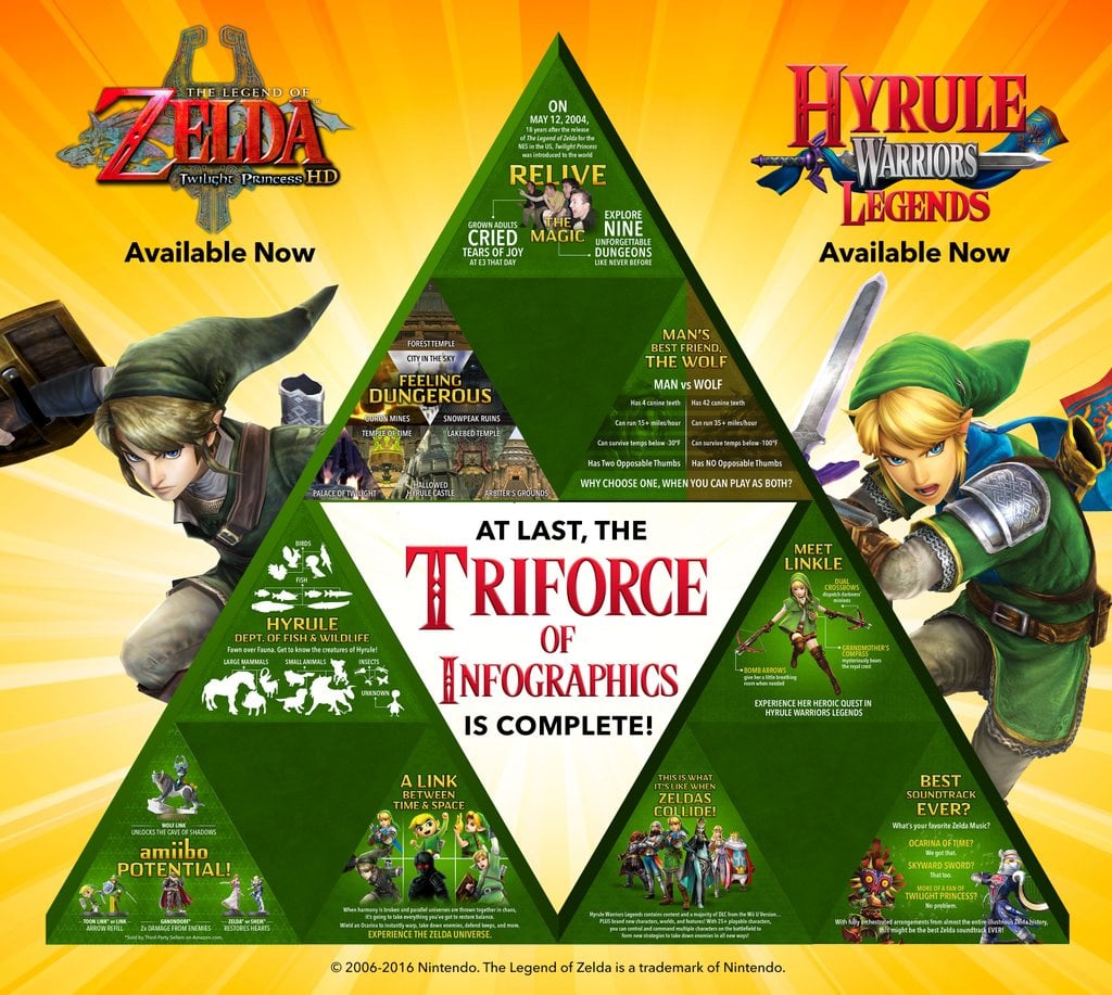 Infographic - 16 Facts About Nintendo's The Legend of Zelda