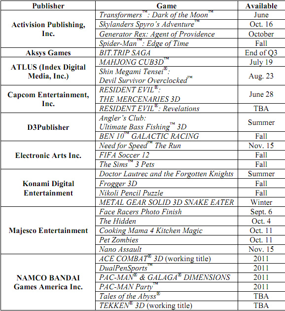 3DS Schedule (1/2)