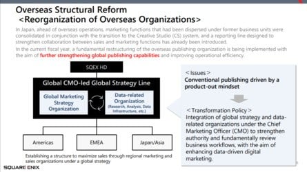 Square Enix Business Plan