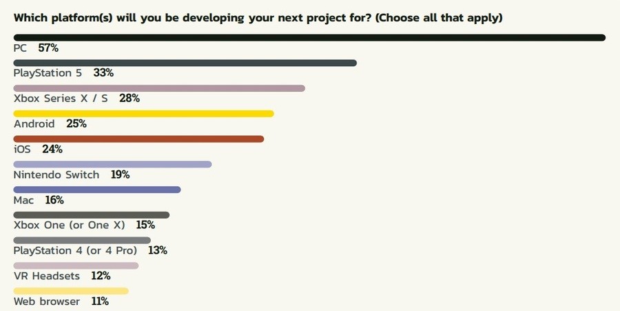 Stats for next game dev