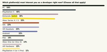 Stats for interest Switch