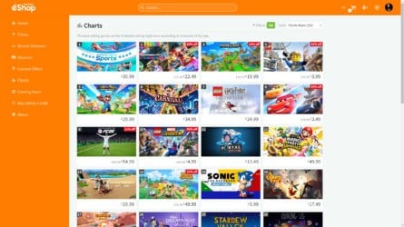 Better eShop (Charts)