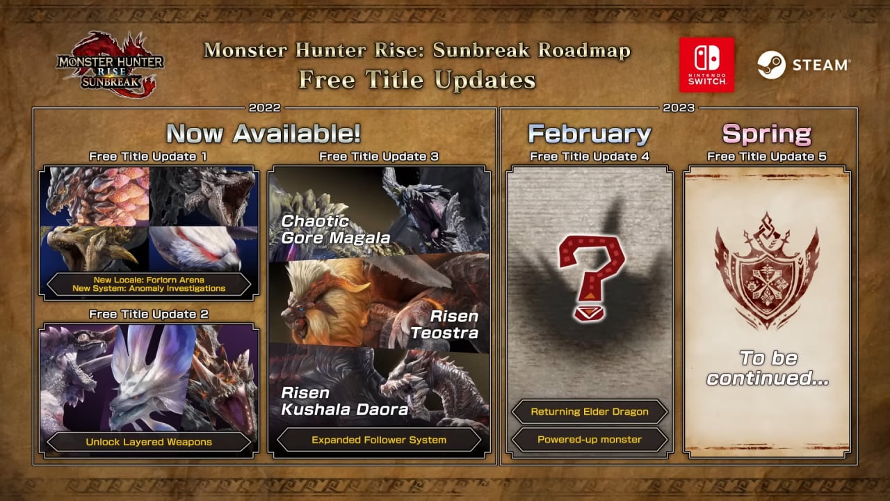 Monster Hunter Rise: Sunbreak title update 4 - New monsters, paid