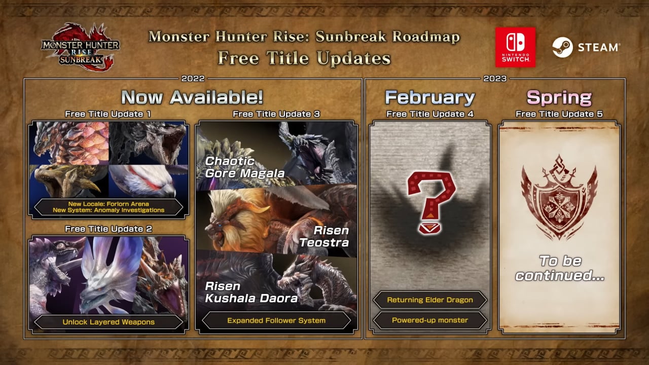 Monster Hunter Rise: Sunbreak expansion Title Update 4 launches