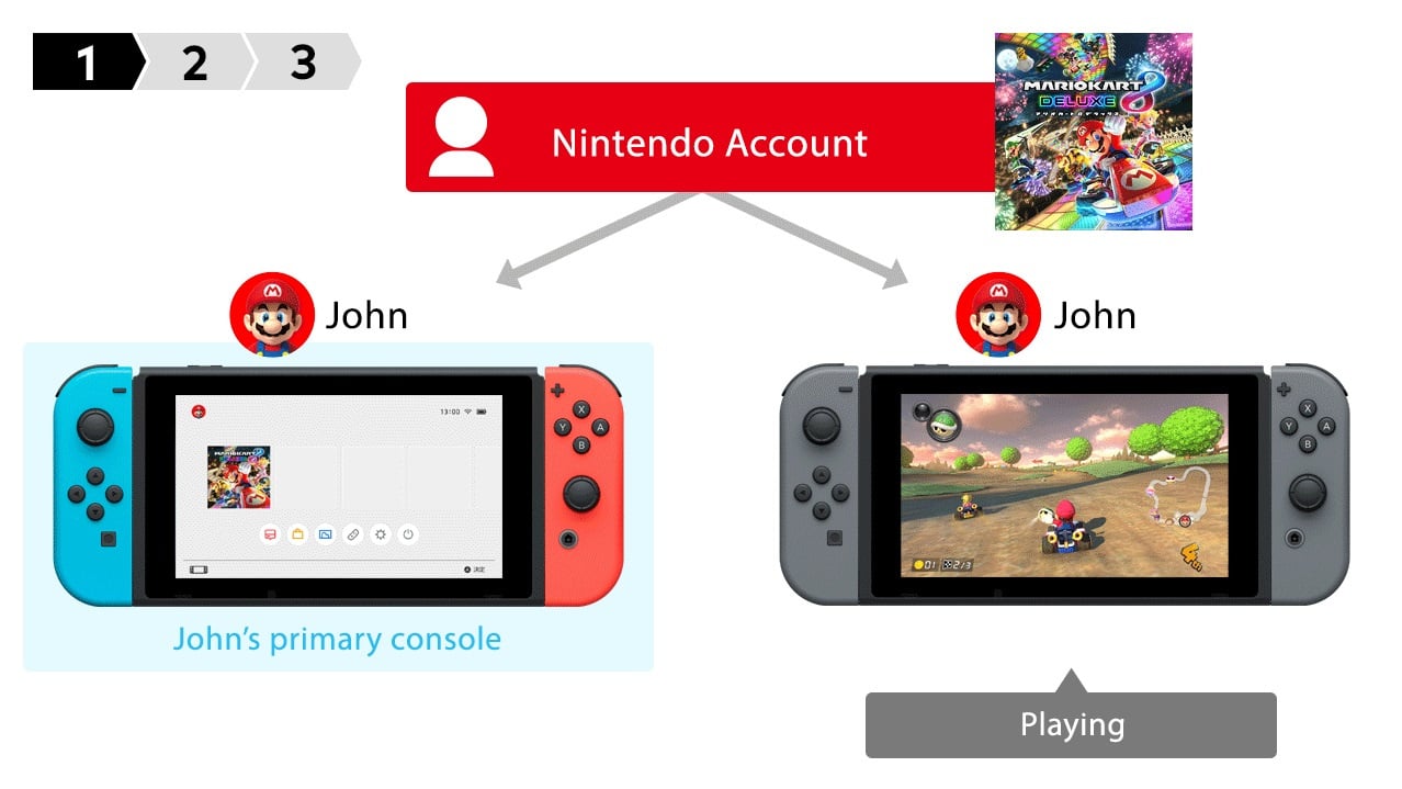 Suradam Verandert in Trekker Nintendo Switch Now Supports Digital Game Sharing, But There's A Catch |  Nintendo Life