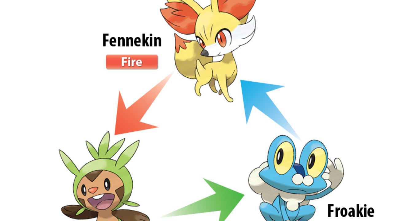 Trailer and Artwork for Evolved Forms of Chespin, Fennekin, Froakie and  More - Pure Nintendo