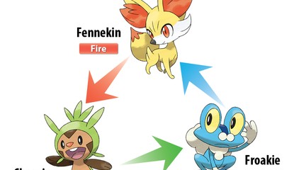 Pokémon X & Y Catch More Official Artwork and Details