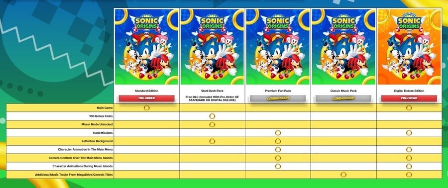 Sonic Origins Chart Eh