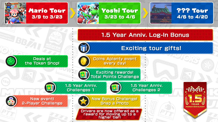 Here is the 3 tour celebration roadmap for the upcoming r 3 Tour  Celebration! Who can you spot in this image? 🤔 : r/MarioKartTour