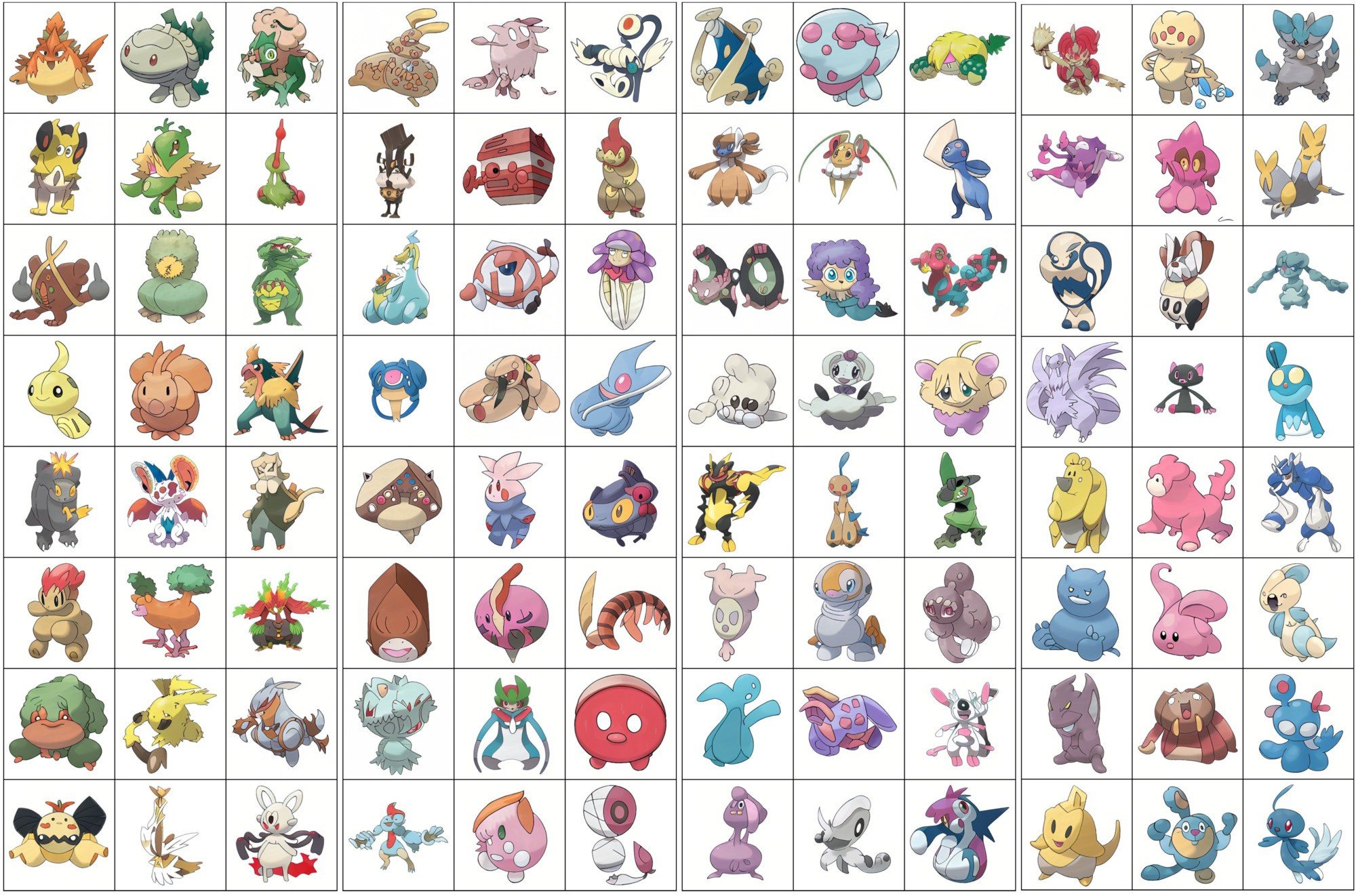 Mega Pokemon Pokedex - Colaboratory