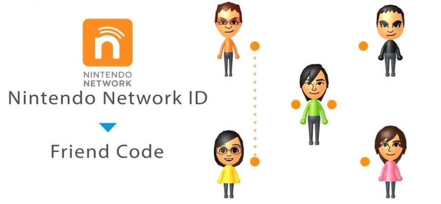 Nintendo Network ID Diagram