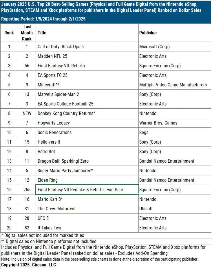 All format charts