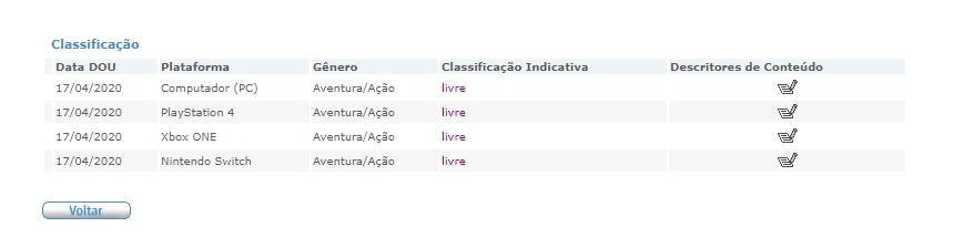 Unravel 1 é classificado para o Switch no Brasil