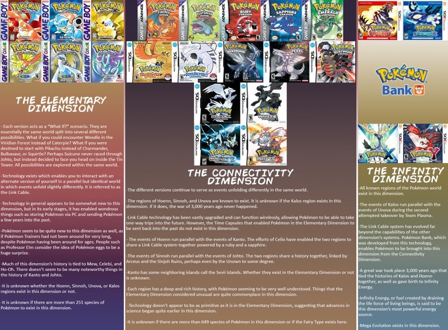 Every Pokemon Games In Order (Chronological)