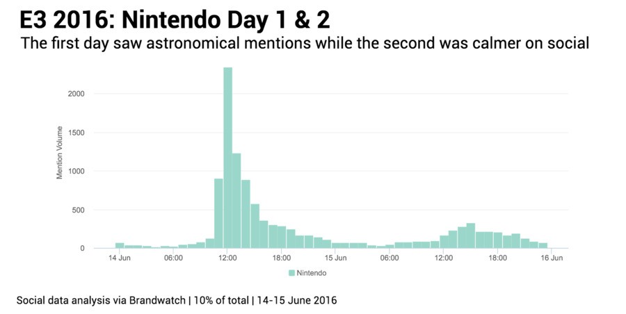 Nintendo day1and2.png