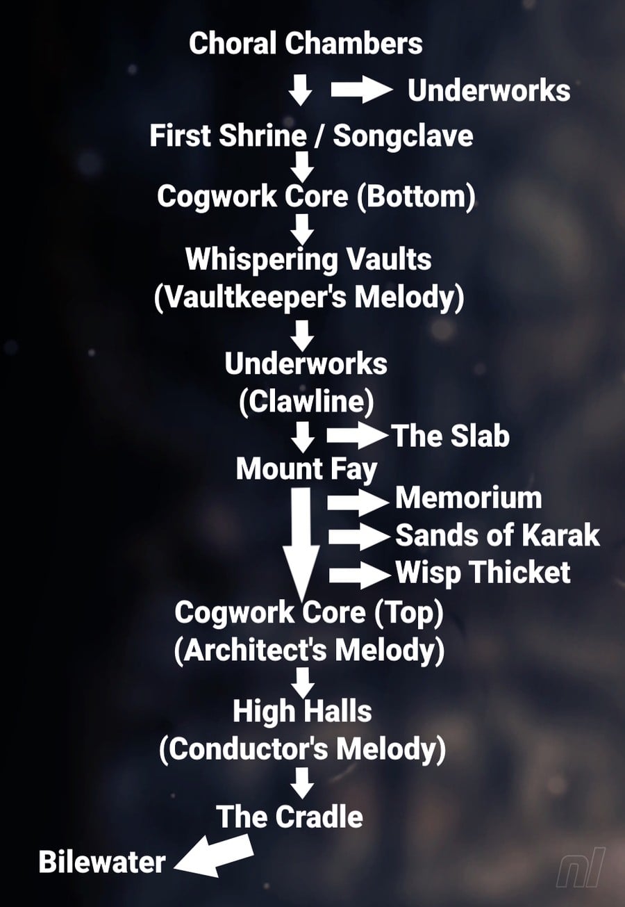 Silksong Act 2 Recommended route