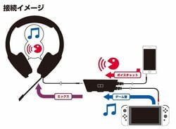 Hori Unveils Another Nintendo Switch Headset for July, With Plenty of Wires