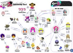 This "Vibe Check" Of Splatoon 2's Characters Is A Map Of Memes And In-Jokes