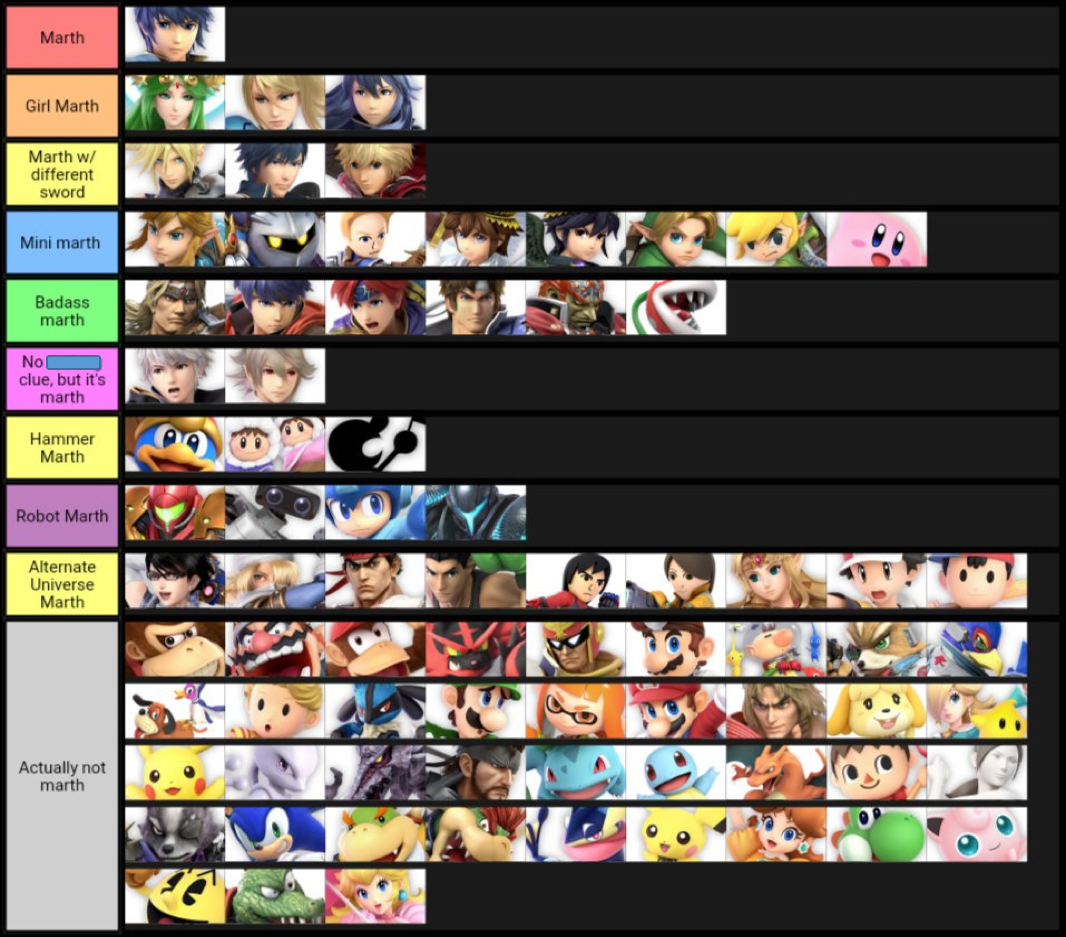 funny tier list