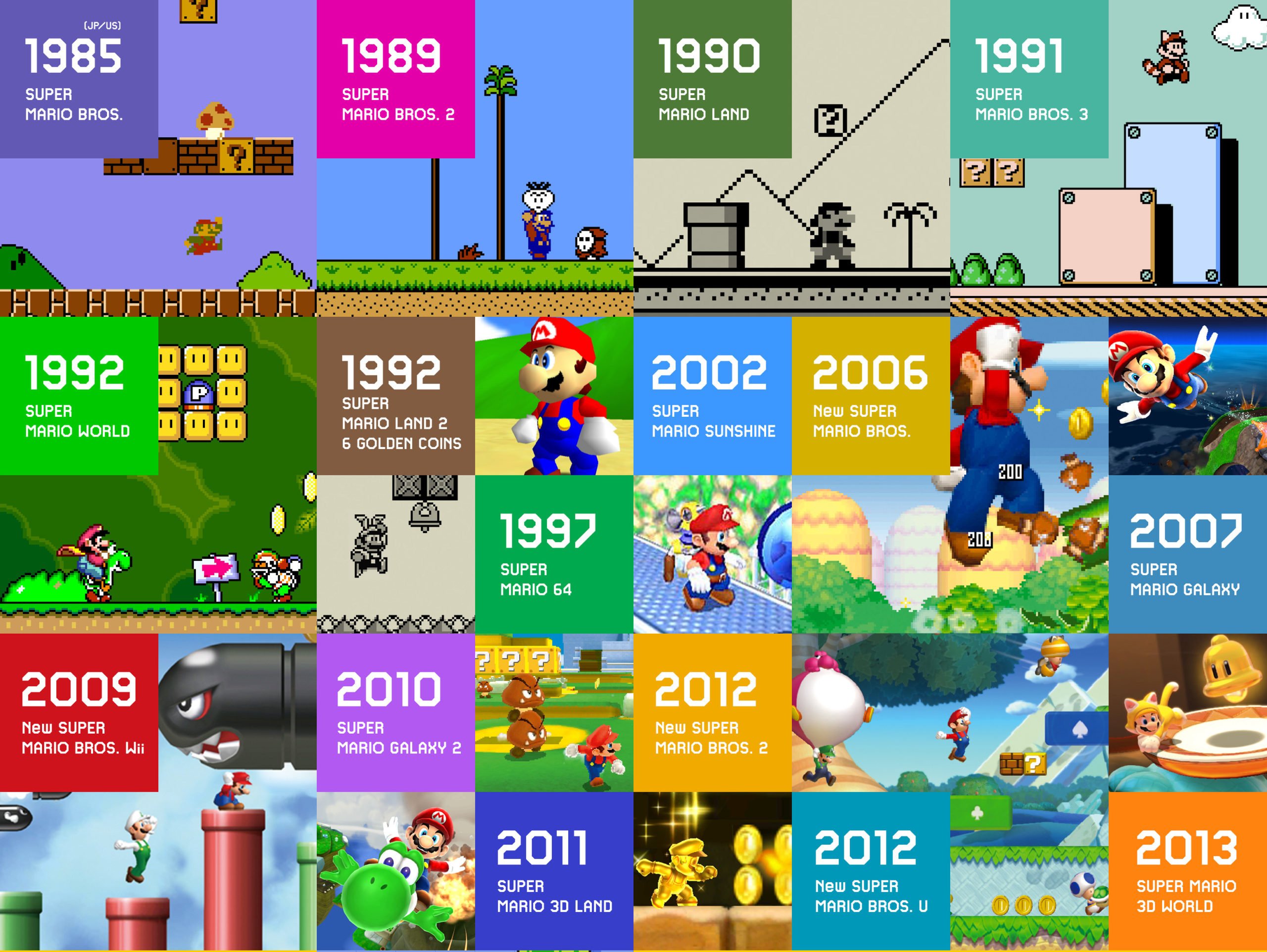 Nintendo To Remaster 'Most Of Super Mario's 35-Year ...