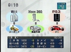 If the PS3 is an F1 Car, the Wii is a Go-Kart