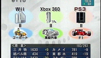 If the PS3 is an F1 Car, the Wii is a Go-Kart