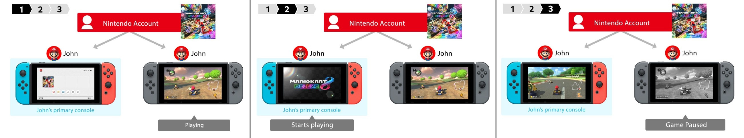 how to get game out of nintendo switch