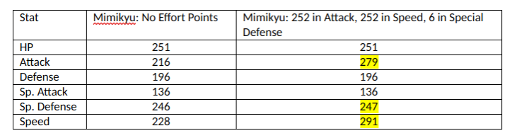 Mimikyu Shiny or Non ✨ 6 IV Competitive Customizable Pokémon