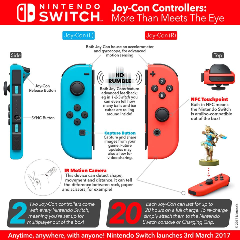 nintendo switch release button