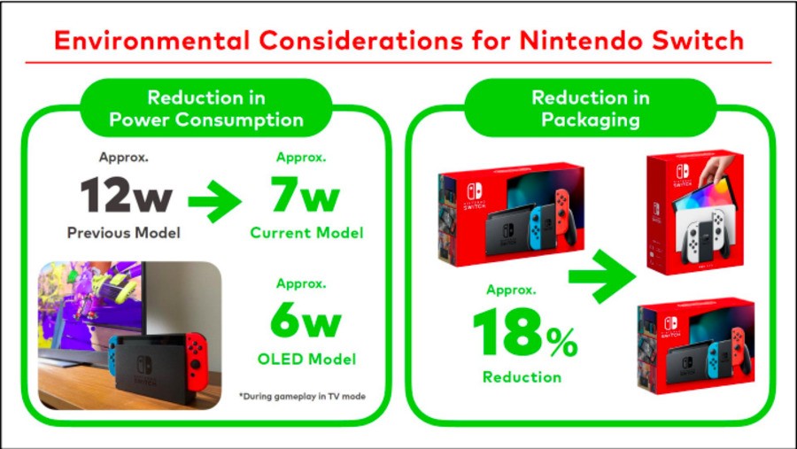 Nintendo Switch 2022 Environmental Considerations