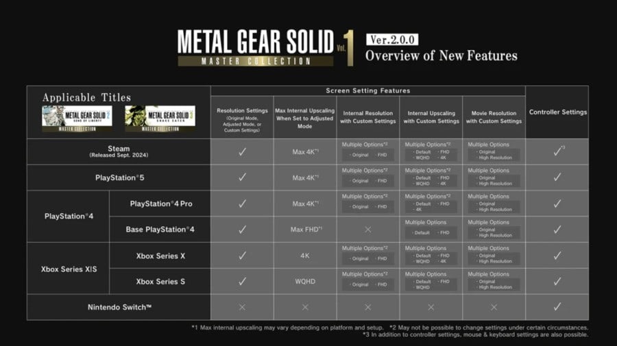 MGS Master Collection