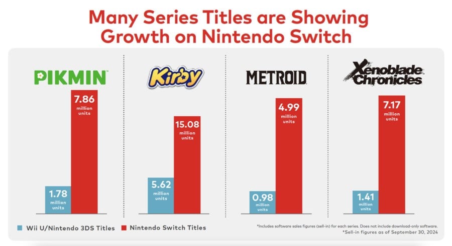 Nintendo Financial Briefing - Sales Figures