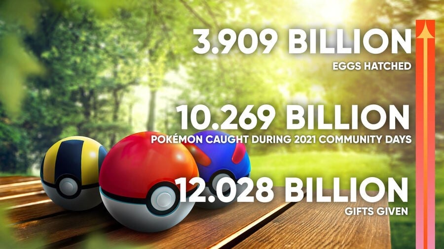 Pokemon stats