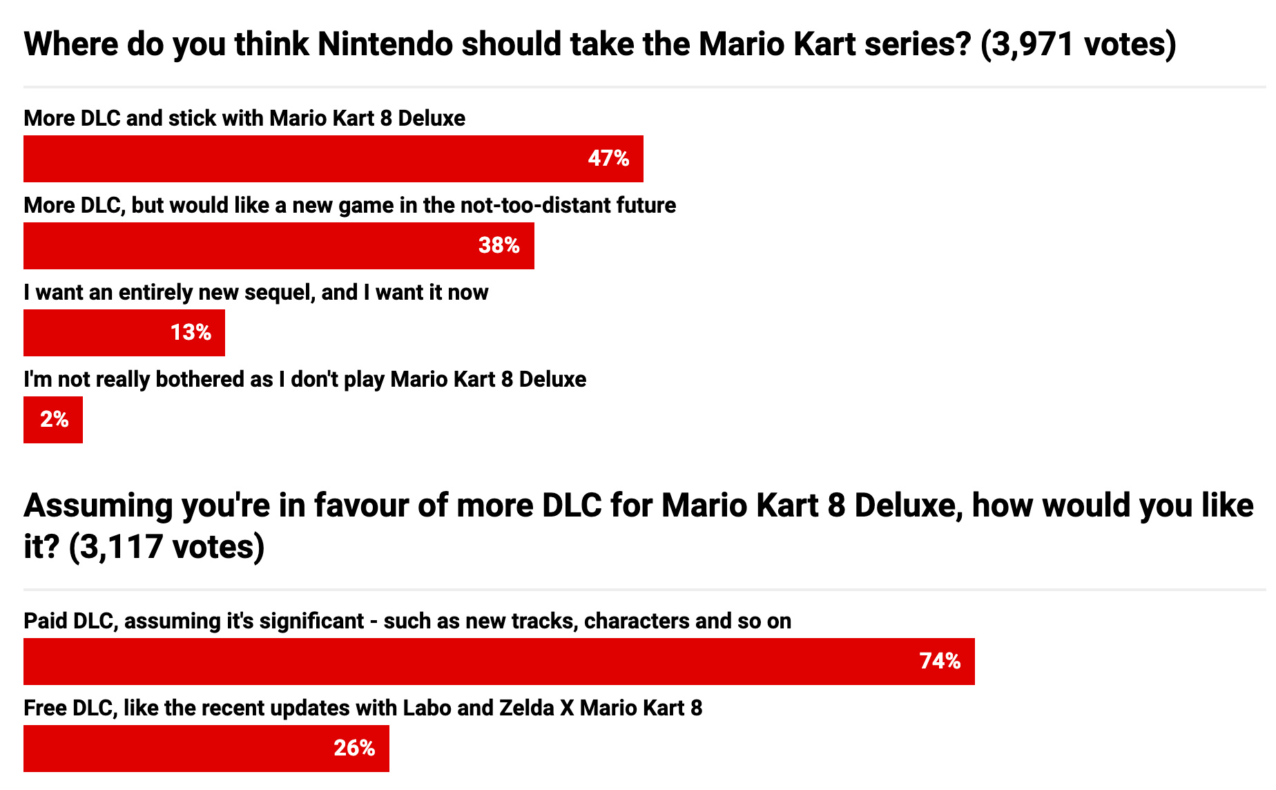 Talking Point Should Nintendo Do More Dlc For Mario Kart 8 Deluxe Or Just Release Mario Kart 9 Already Nintendo Life