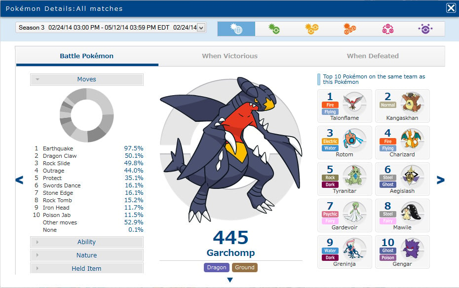 Pokemon X and Y Multiplayer Guide: Tips & Tricks, Best Pokemon Teams,  Competitive Meta