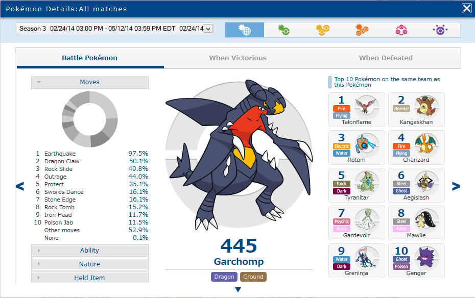 Pokémon X and Y: Best Teams, How to Level Up, Mega Evolutions