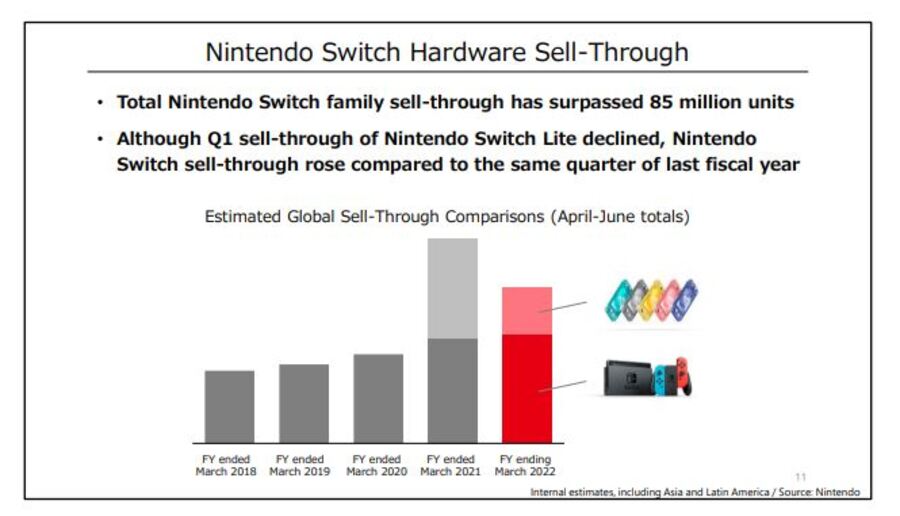 Nintendo Switch Early Black Friday Sales (2022) - Parade