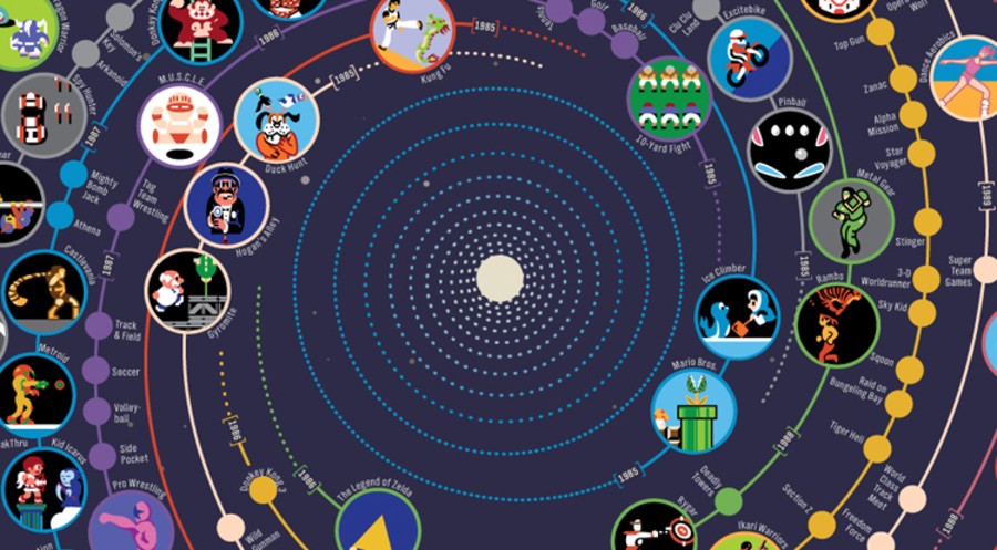 An entire galaxy of choice