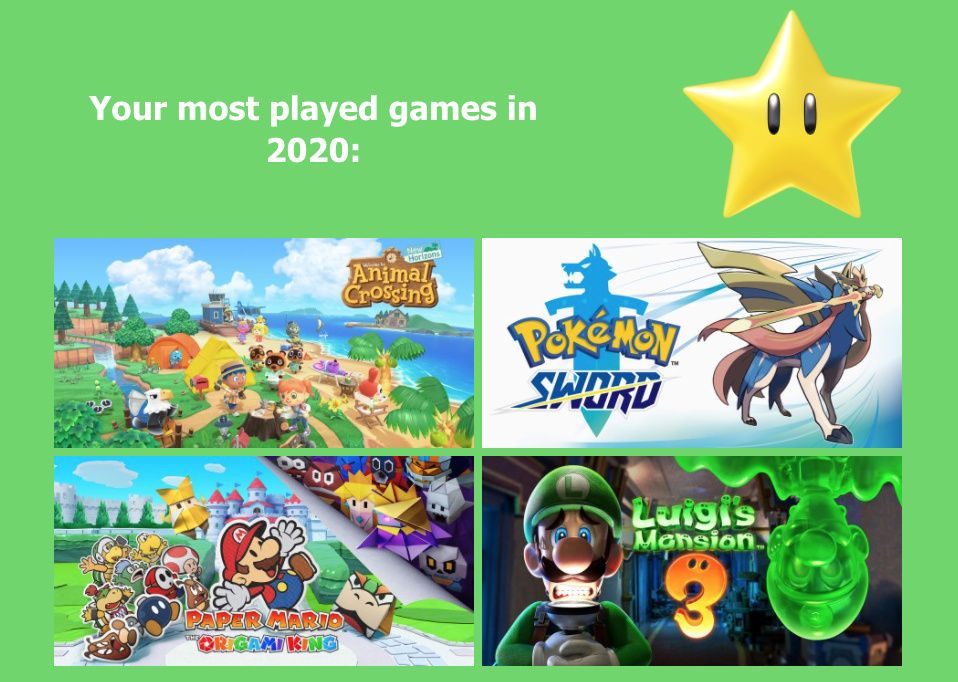 What Are Your Most-Played Switch Games This Year? Find Out With 