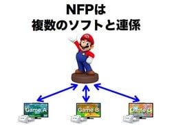 Satoru Iwata Announces 'Nintendo Figurine Platform' to Utilise NFC for Wii U and 3DS
