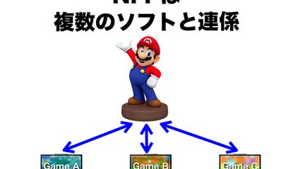 Satoru Iwata Announces 'Nintendo Figurine Platform' to Utilise NFC for Wii U and 3DS