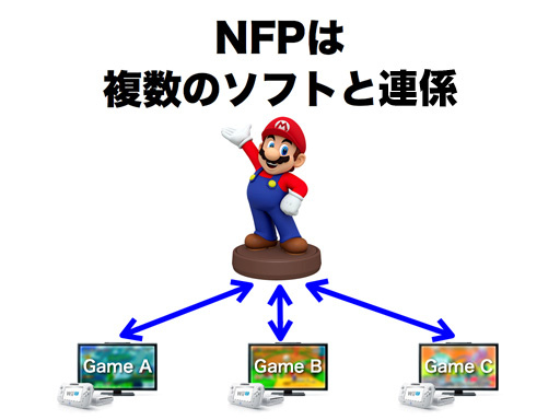 Nintendo Figurine Platform