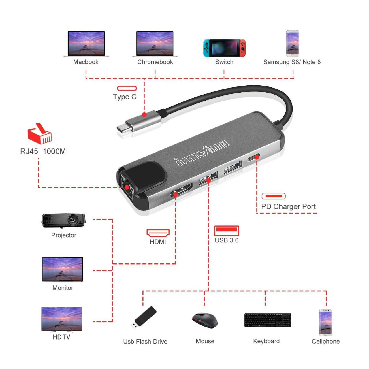 Can I fix this bent USB C cable end from my Nintendo Switch (UK) Power  adapter? Is it safe to use on my Switch? (See comment) : r/consolerepair