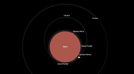 Spaceflight Simulator