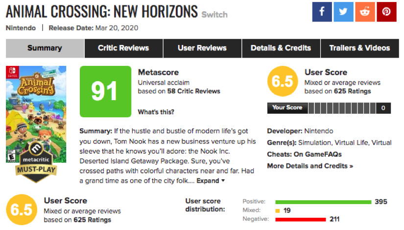 Thred Daily - Metacritic review bombing - Thred Website