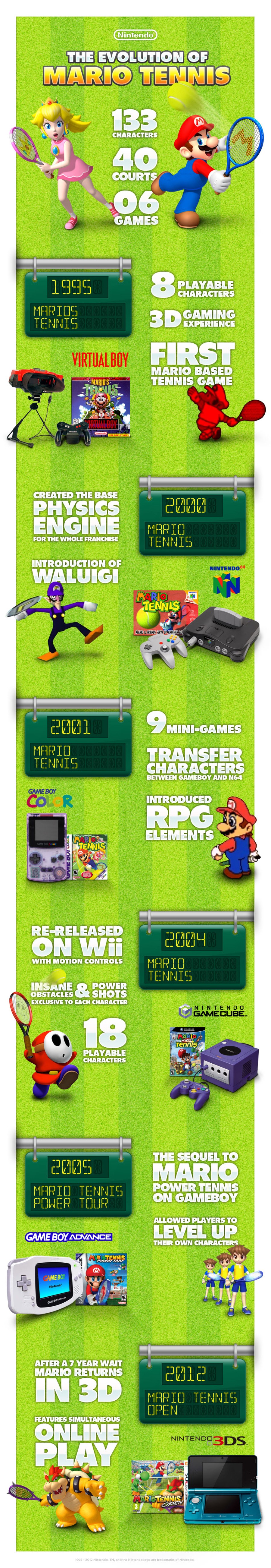 Mario Tennis Infographic FINAL