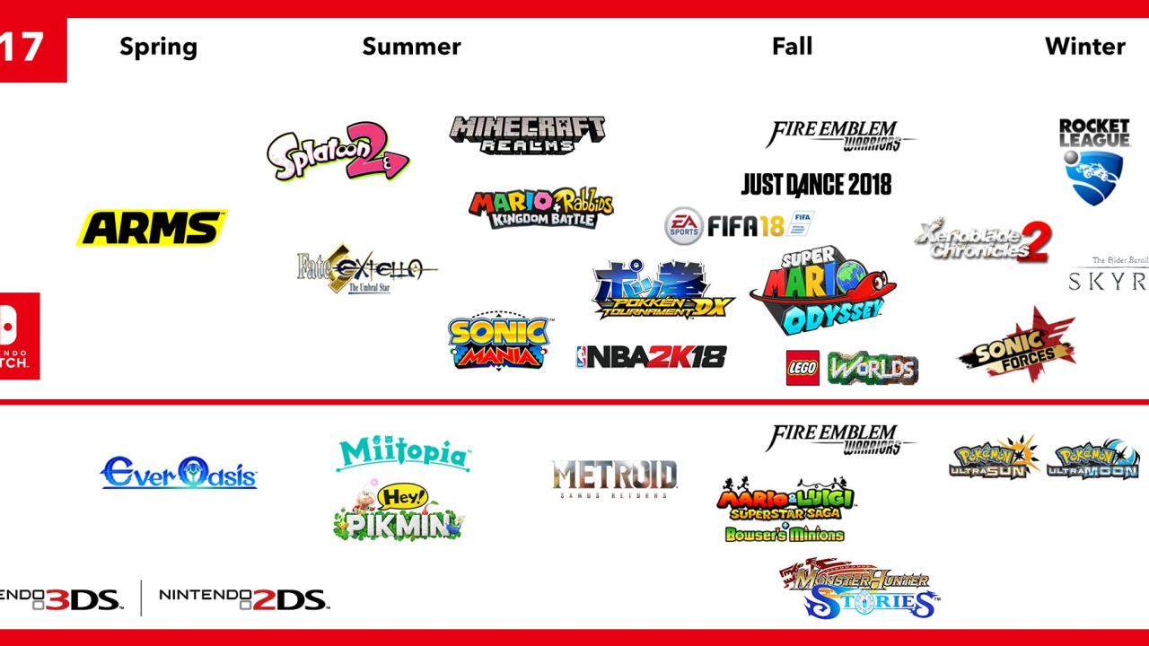 Nintendo Infographic Outlines Switch And 3DS Games For 2017 - Nintendo Life