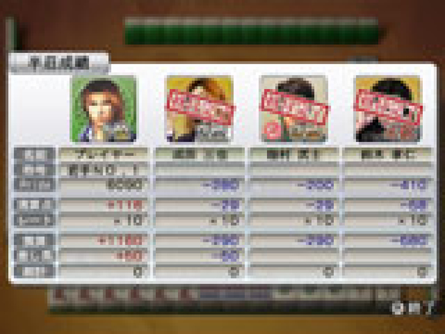 Mahjong Taikai Wii Review - Screenshot 5 of 5